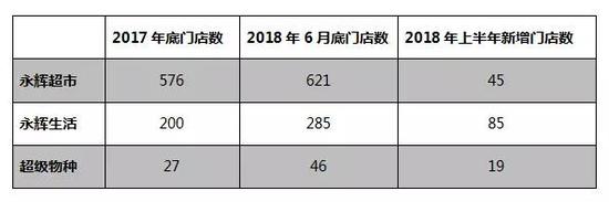 斑马消费分析后发现，正是新零售板块的亏损拖累了公司业绩。