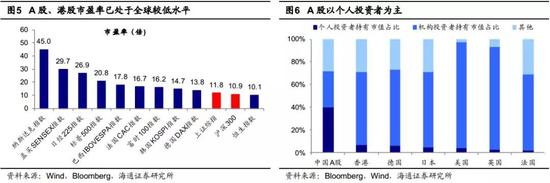 2.08年低点以来中国经济增长最快,股市涨幅最小