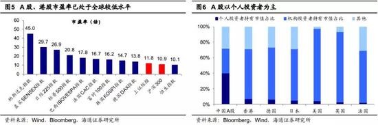 2.08年低点以来中国经济增长最快，股市涨幅最小