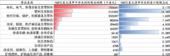 资料来源：USITC；中国金融四十人论坛