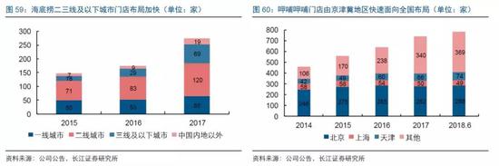 游:城镇居民为主,出境游向低线渗透