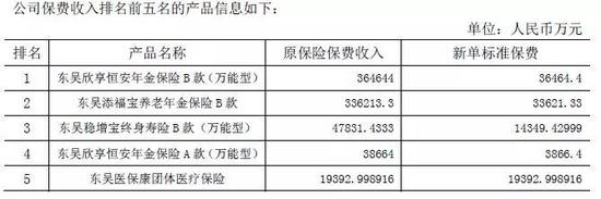 ▲摘自2016年年报