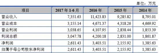 美高梅投注安全吗·统计局解读7月消费数据:消费品市场持续较快增长