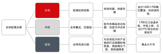 数据来源:中信期货研究部