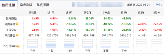 经历了年内24%的回撤后,这只迷你基金决定“躺平”?