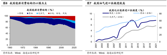 海通策略：四大领域自主可控有哪些机会？