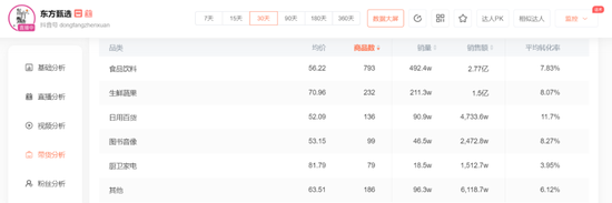 职业卖书的当当,为什么没出董宇辉?