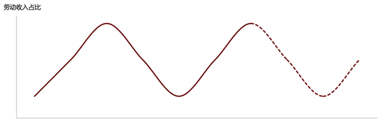 彭文生：数字经济发展如何影响经济增长与收入分配|宏观经济