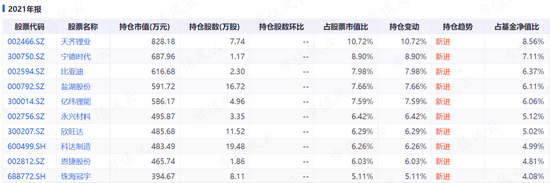 基金业绩大分化，彼此悲欢并不相通：有人大口吃肉，有人哭爹喊娘，论准确性还得看吾股排名