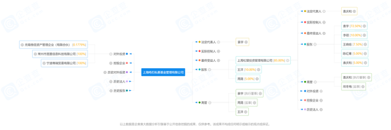 “鸣石”“暖流”私募资质注销？这事居然是真的