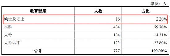 罕见！申报IPO股改前夕，致远电子实控人夫妇突然离婚！前妻持股少却有终极“话语权”