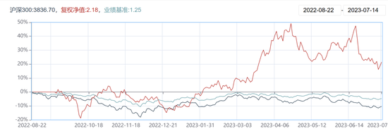 【数读基金】诺安蔡嵩松在管基金业绩与规模成反比 超200亿元的诺安成长混合基金三年业绩亏损超30%
