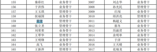 捐赠母校！身价95亿的姜龙辞任歌尔股份总裁后现身了