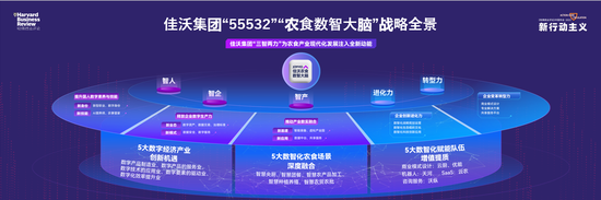 持续精耕农食数智化,佳沃集团荣获鼎革奖年度评委会大奖