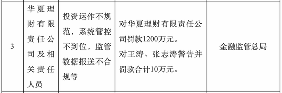 (图源:国家金融监督管理总局官网)