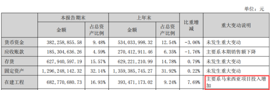 “金饭碗”端不住了!科思股份:业绩预降8成,实控人低位仍减持