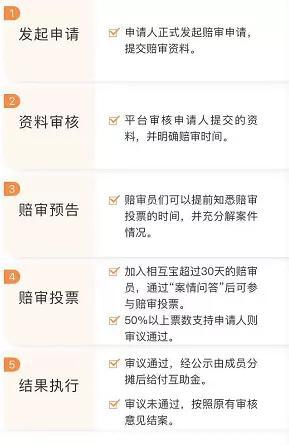 以上为审议流程
