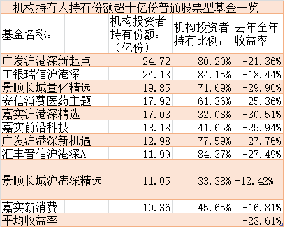 数据来源:Wind、2018年中报