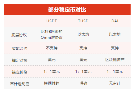 稳定币是什么怎么投资 8hGP-hhuhisn1318474.png