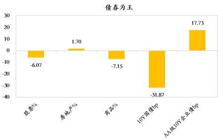 数据来源：wind，如是金融研究院