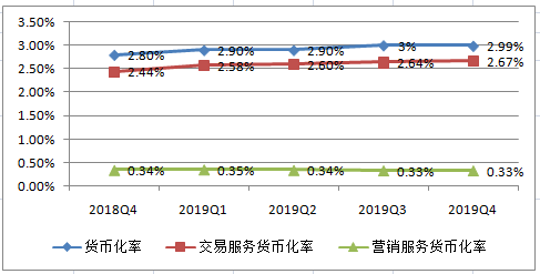 拼多多会超越淘宝吗？