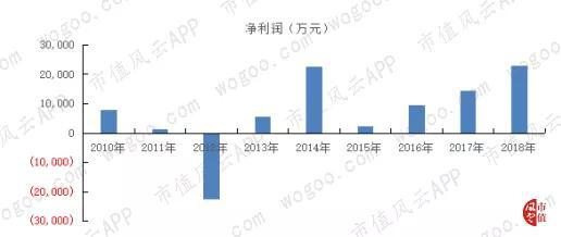 “对虾大王”国联水产财务疑团 利润到底几分真