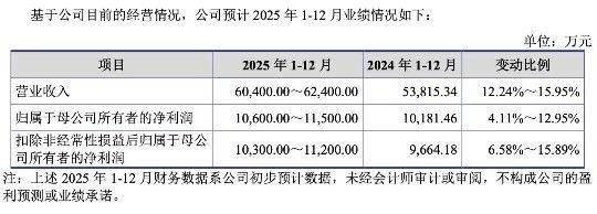 本周,高中签率新股来了