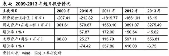 2.3、债务短期化,逾期贷款影响经营