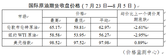 国内成品油价格下调 加满一箱油节省3元
