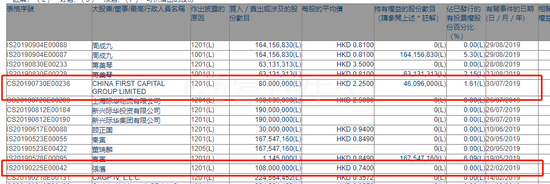 数据来源:披露易