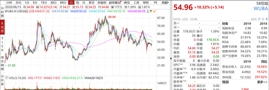 A股交易日改革,溢价约20%私有化 买方团阵营豪华