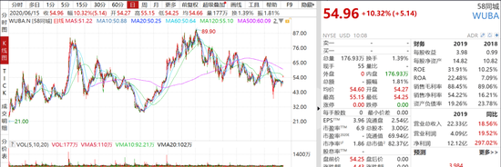 A股交易日改革，溢价约20%私有化 买方团阵营豪华