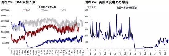 中金海外：更多数据显示Omicron多为轻症