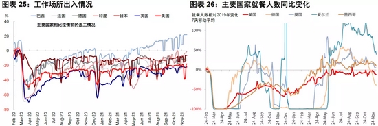 中金海外：更多数据显示Omicron多为轻症