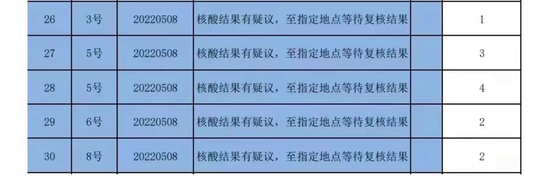 上海“核酸罗生门”，涉事公司究竟有没有问题？