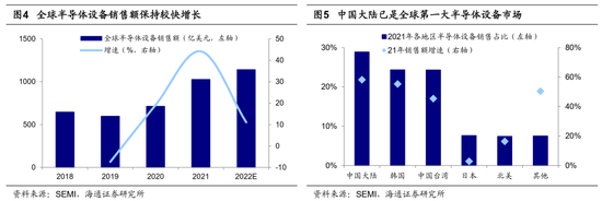 海通策略：四大领域自主可控有哪些机会？