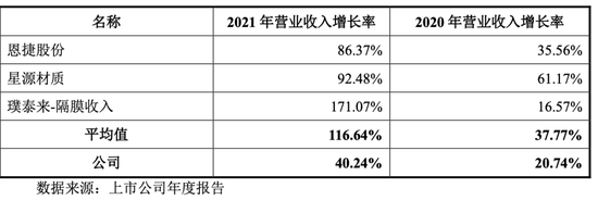 依赖比亚迪，“坚守镇店之法”干法工艺，惠强新材却开始“out”了！