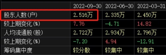 突然爆雷！刚刚宣布：子公司停产！2万多股民懵了
