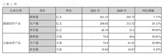 产能扩建一步慢步步慢，“蛇吞象”式并购一地鸡毛，蓝帆医疗上演社死级双标：你听我狡辩