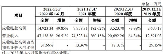 得一微毛利率异常低，股权激励和理财远超补流，供应商客户双集中