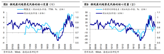 【海通策略】分歧:价值还是成长?(吴信坤、刘颖、荀玉根)