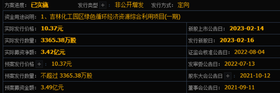 万邦达跌去近30%！实控人王飘扬包揽3.5亿定增浮亏