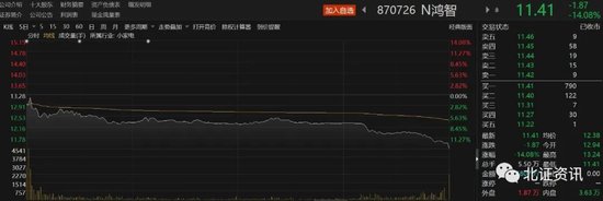 新股破发频现！“准新股”三次下调发行底价，业内呼吁取消发行底价制度