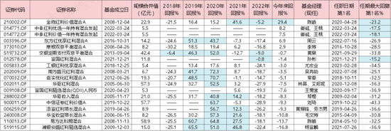 证监会再出手！高分红资产遭市场哄抢，红利基金有哪些？