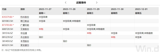 本周操盘攻略：千亿解禁潮来袭，A股关注结构性配置机会