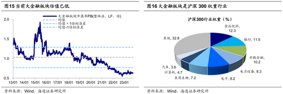 【海通策略】荀玉根、吴信坤、王正鹤、陈菲：春季行情或已启动