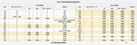 中金：如何看待近期房地产政策的一系列调整？