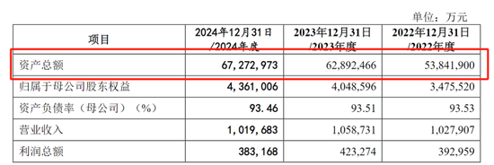 6700亿东莞银行更新招股书,奔跑17年的IPO能否圆梦? 第3张 6700亿东莞银行更新招股书,奔跑17年的IPO能否圆梦? 第3张