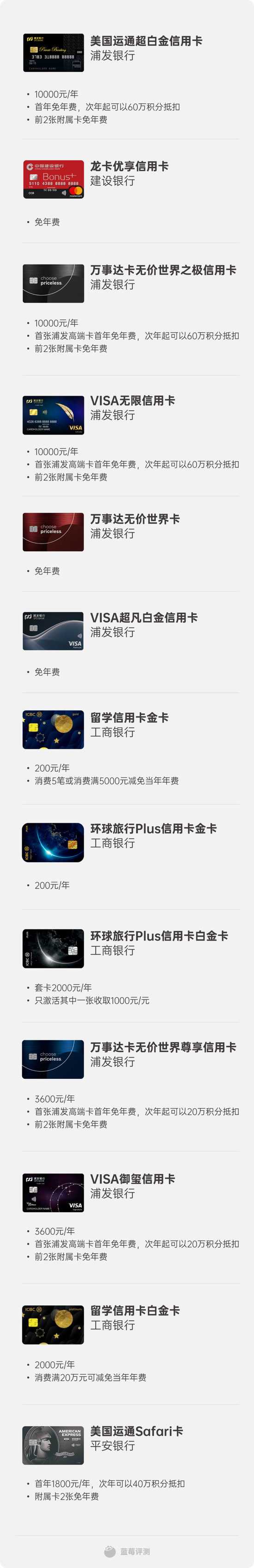 蓝莓评测|2023最佳境外消费信用卡评测,买买买就差一张卡
