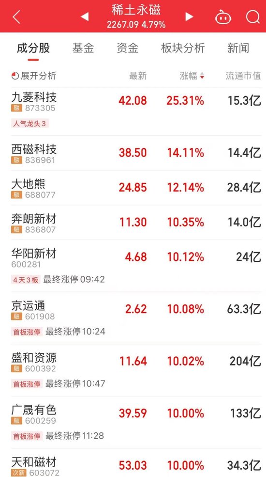 A股,放量普涨,这一现象近期少见